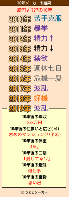 膀??√???の10年メーカー結果