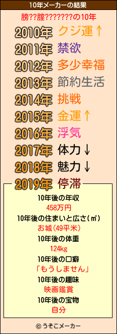 膀??腟???????の10年メーカー結果