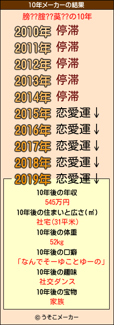 膀??腟??茣??の10年メーカー結果