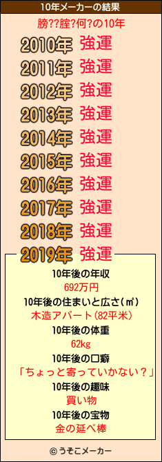 膀??腟?何?の10年メーカー結果