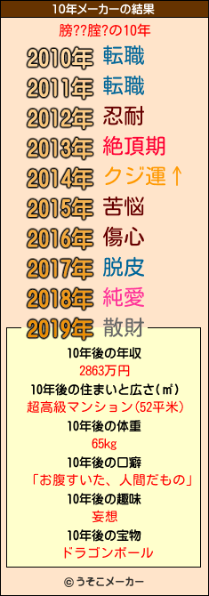 膀??腟?の10年メーカー結果