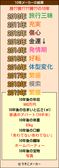 膀??膀????膊??の10年メーカー結果