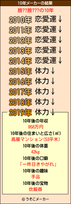 膀??膀???の10年メーカー結果