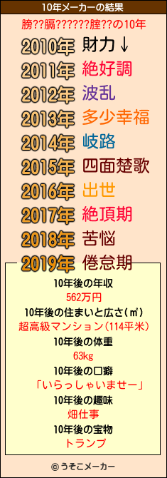 膀??膈??????腟??の10年メーカー結果