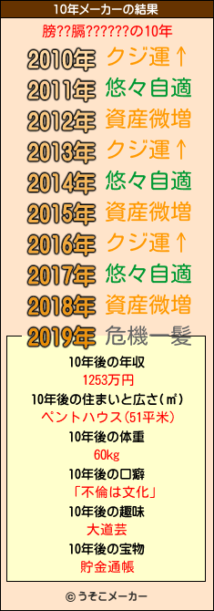 膀??膈??????の10年メーカー結果