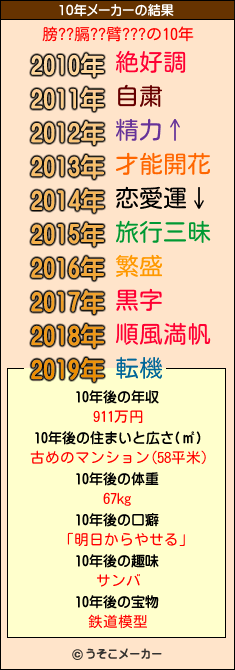 膀??膈??臂???の10年メーカー結果