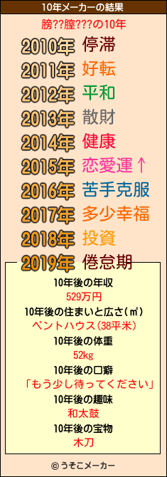 膀??膣???の10年メーカー結果