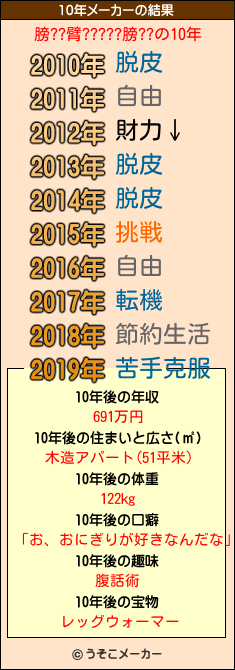 膀??臂?????膀??の10年メーカー結果