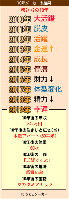 膀?小?の10年メーカー結果