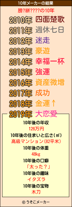 膀?絣????の10年メーカー結果