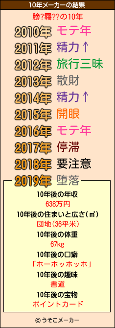 膀?羇??の10年メーカー結果