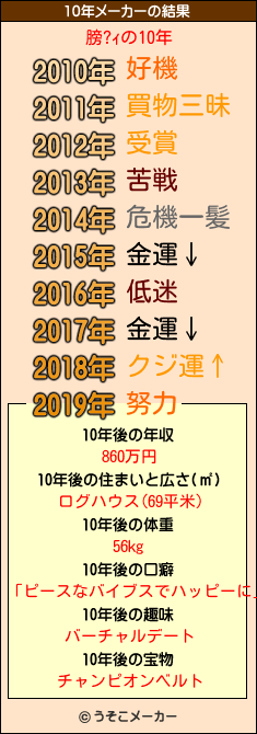 膀?ｨの10年メーカー結果