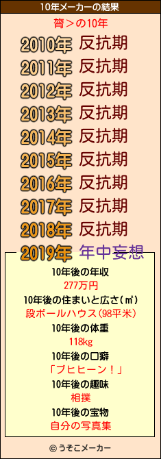 膂＞の10年メーカー結果