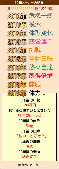 膈????????????臂?の10年メーカー結果