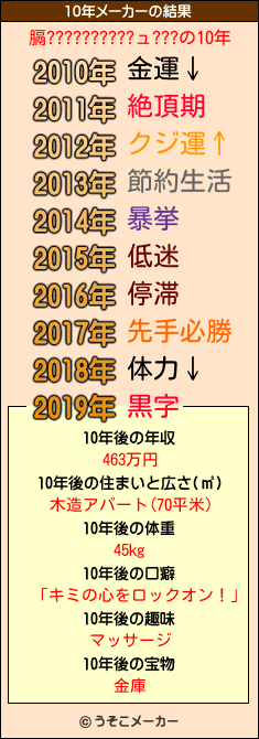 膈??????????ュ???の10年メーカー結果