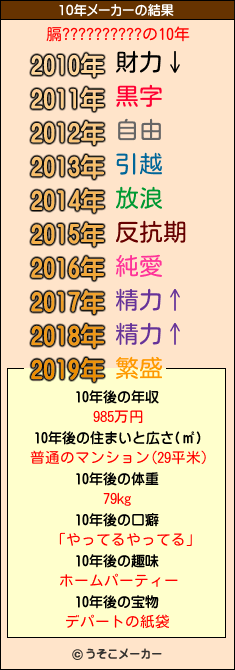膈??????????の10年メーカー結果