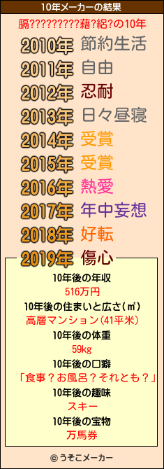 膈?????????藉?絽?の10年メーカー結果