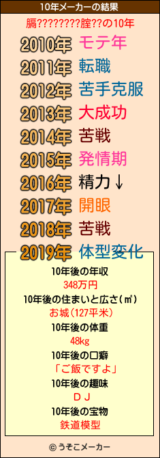 膈????????腟??の10年メーカー結果