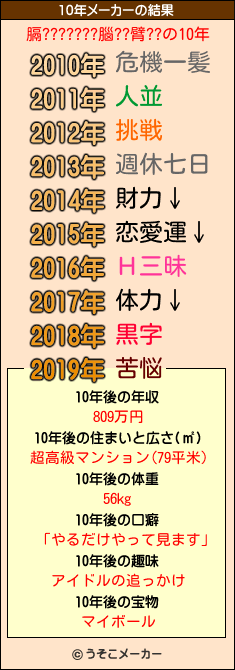 膈???????腦??臂??の10年メーカー結果