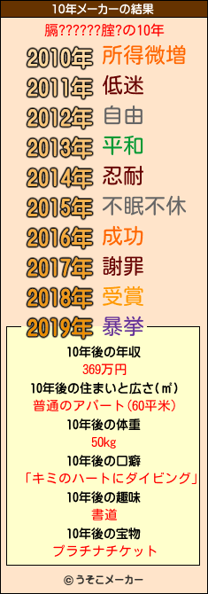 膈??????腟?の10年メーカー結果