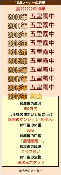 膈??????の10年メーカー結果