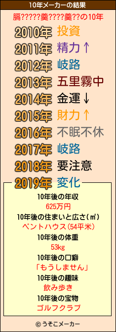 膈?????羹????羹??の10年メーカー結果