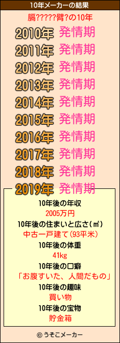 膈?????臂?の10年メーカー結果