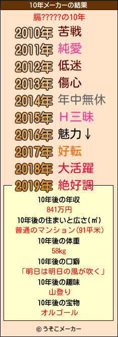 膈?????の10年メーカー結果