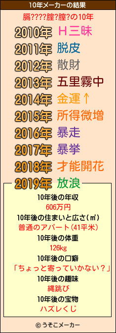 膈????腟?膣?の10年メーカー結果
