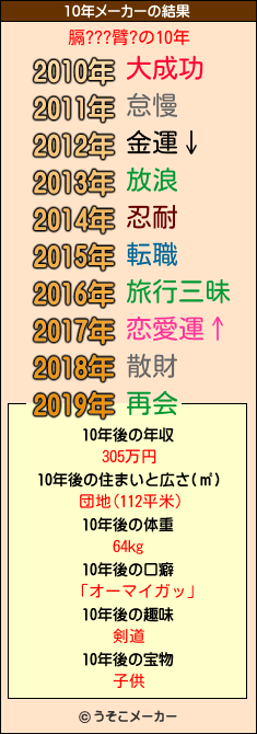 膈???臂?の10年メーカー結果