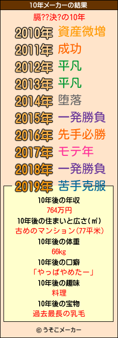 膈??決?の10年メーカー結果