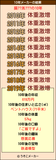 膈??羔???の10年メーカー結果