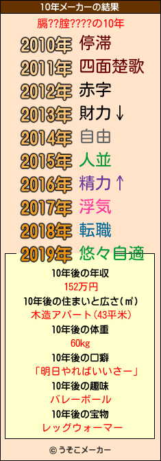 膈??腟????の10年メーカー結果