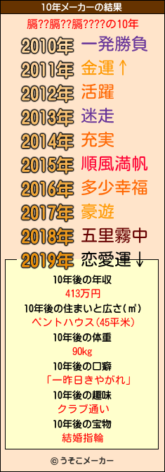 膈??膈??膈????の10年メーカー結果