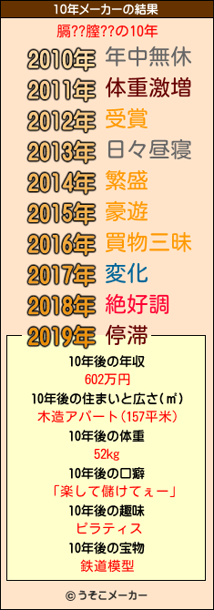 膈??膣??の10年メーカー結果