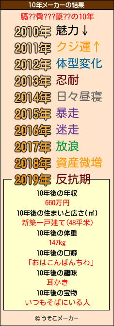 膈??臀???篆??の10年メーカー結果