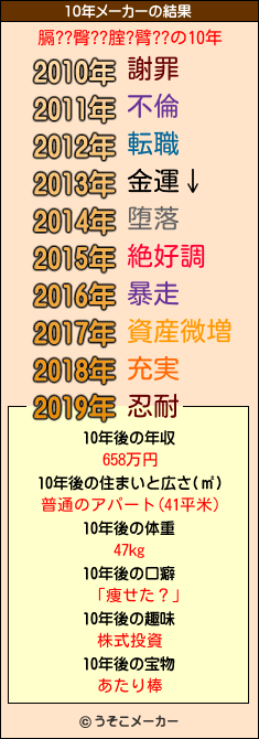 膈??臀??腟?臂??の10年メーカー結果