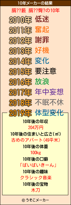 膈??藪 膈??臀?の10年メーカー結果