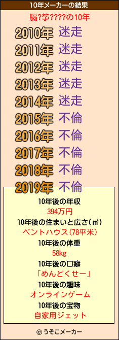 膈?筝????の10年メーカー結果