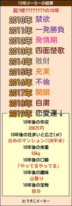 膈?紲????????の10年メーカー結果