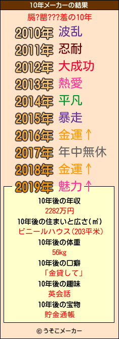 膈?罌???羞の10年メーカー結果