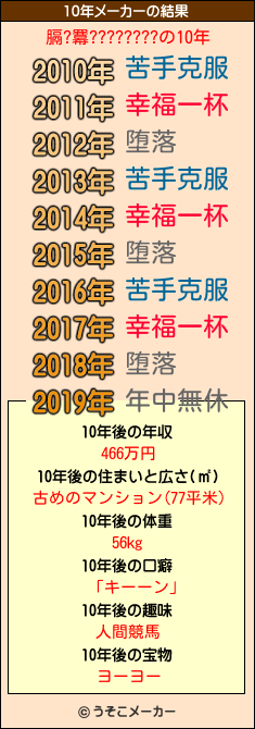 膈?羃????????の10年メーカー結果