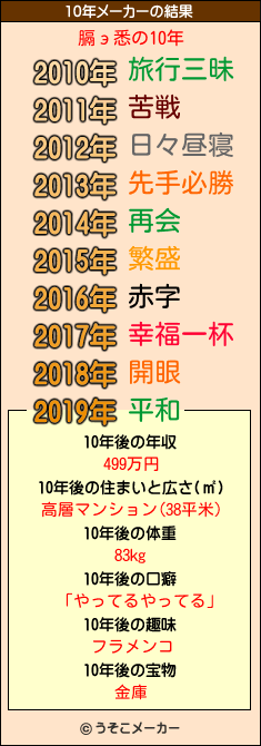 膈э悉の10年メーカー結果