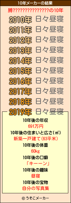 膊???????????????の10年メーカー結果