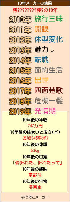 膊????????腟?の10年メーカー結果