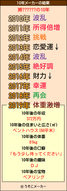 膊??????の10年メーカー結果