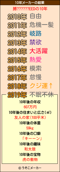 膊??????EEDの10年メーカー結果