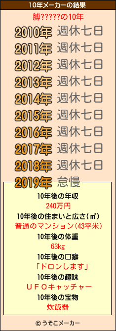 膊?????の10年メーカー結果