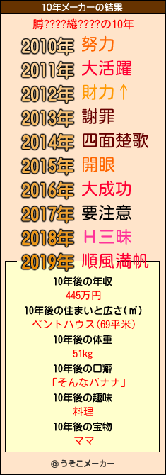膊????綣????の10年メーカー結果