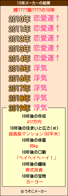 膊????膓????の10年メーカー結果